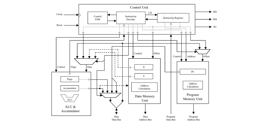 Caltech 10 CPU Architecture